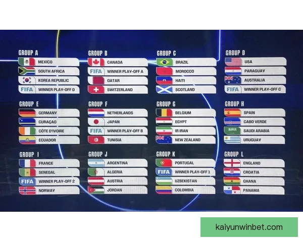 美加墨世界杯赛程全解析：球队对决及赛事时间详细介绍