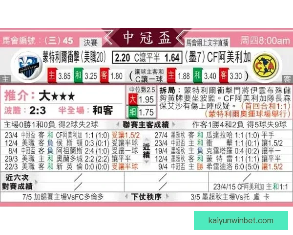 美加墨世界杯赛程赔率深度解析与胜负趋势预测 美加墨世界杯赛程赔率深度解析与胜负趋势预测