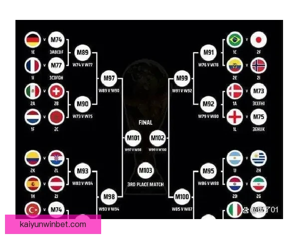 2026年世界杯球场布局与赛事前景分析：全球新地标的崛起与影响