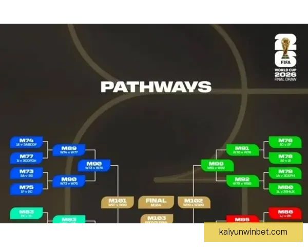 2026世界杯扩军至48队赛事新格局揭示全球足球竞争新趋势