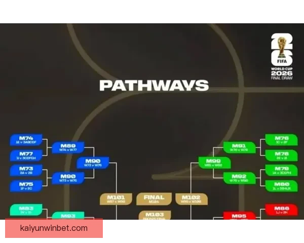 2026世界杯扩军至48队赛事新格局揭示全球足球竞争新趋势