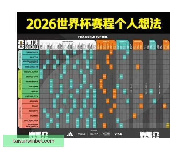美加墨世界杯赛程赔率深度解析与胜负趋势预测