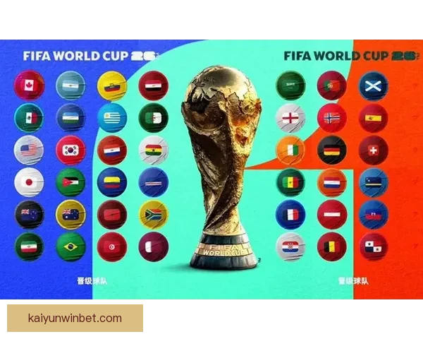 2026世界杯扩军至48队赛事新格局揭示全球足球竞争新趋势
