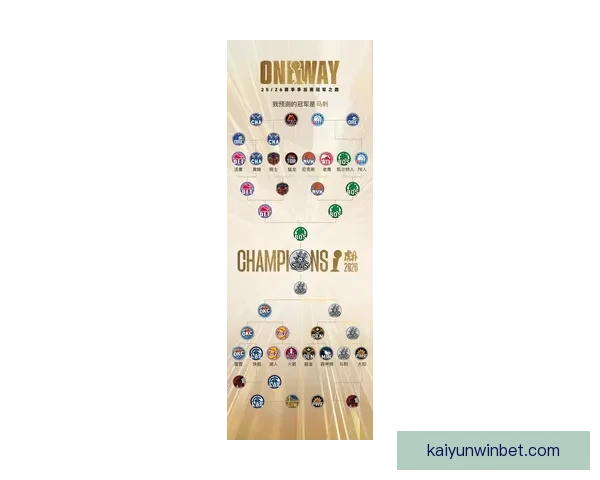 2026年世界杯冠军热门预测：哪些球队具备夺冠实力与潜力