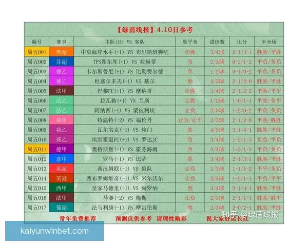 世界杯竞猜赔率全解析与最新赛事预测全面指南