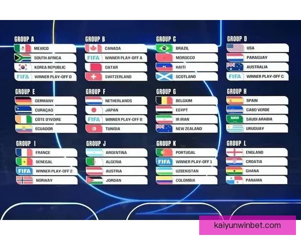 2026年世界杯冠军争夺战分析各队实力与赛程预测